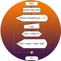 Logo CódigoPro